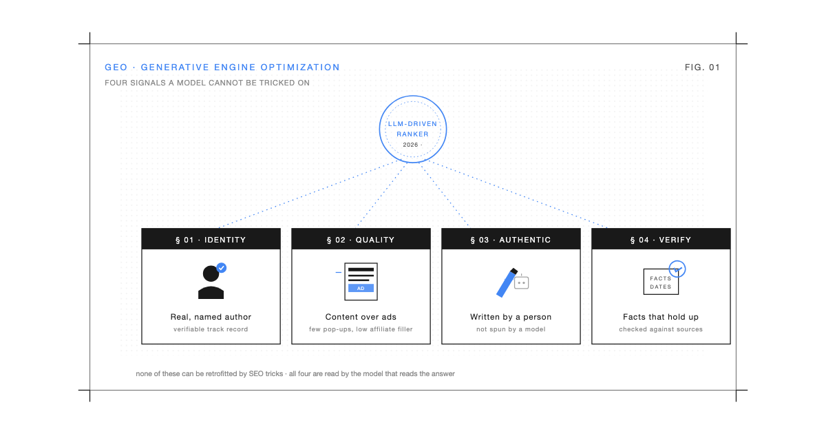 GEO: Why Search Engines Finally Learned to Recognise Real Quality