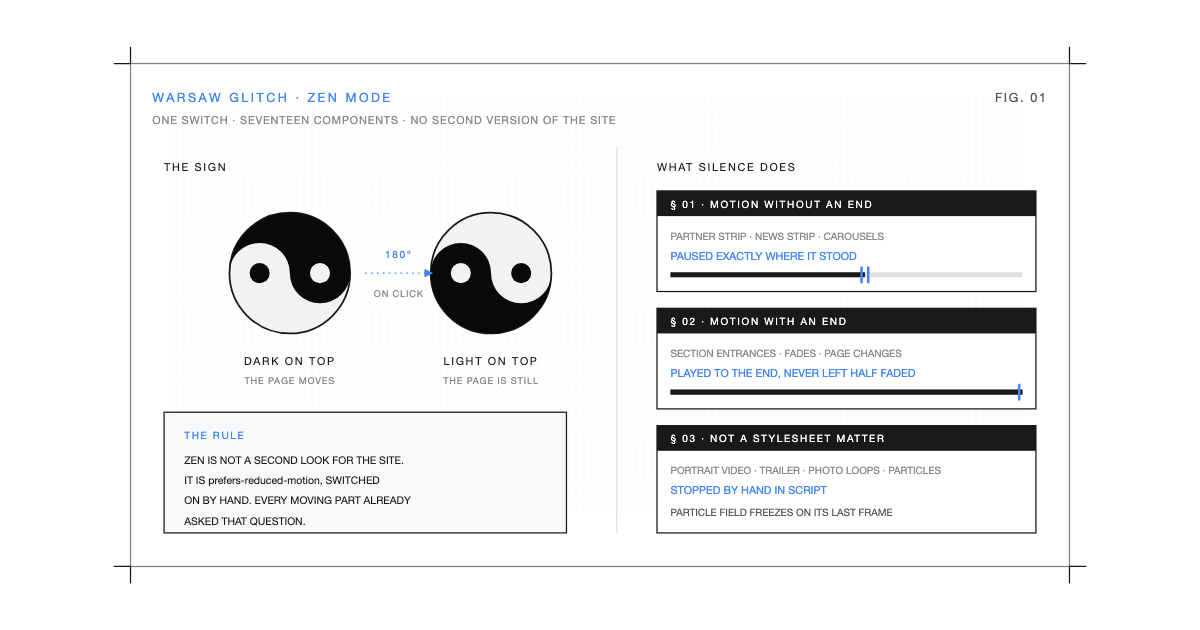 Yin and Yang: a case study in letting people switch the motion off